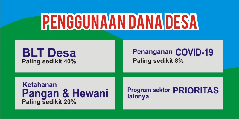 Prioritas Dana Desa tahun 2022 sesuai PMK 190 Tahun 2021